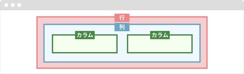 固定