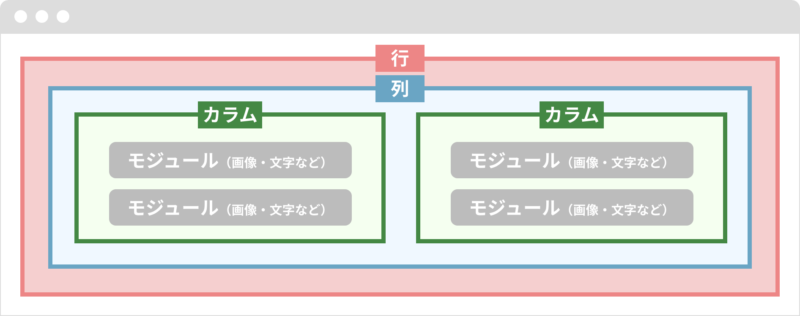 レイアウト