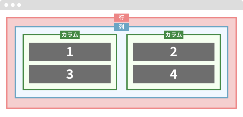 行・カラム（列）の配置と設定