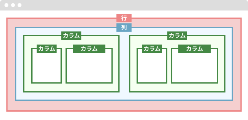 カラムのネスト（入れ子）で複雑なレイアウトを実現